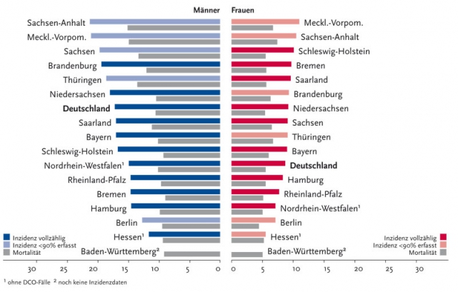 magenkrebs_bundeslaender